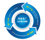 西安網絡推廣公司:作為一名seo工作人員如何快速診斷一個網站？